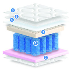 Душек Nature Medium – Blue Ocean