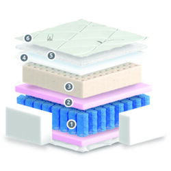 Душек Релакс Мемори