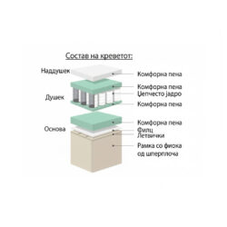 Boxspring Asti 3